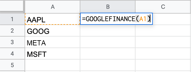 A Google Sheet with stock tickers AAPL, GOOG, META, and MSFT in column A, and the formula =GOOGLEFINANCE(A1) being entered into cell B1.